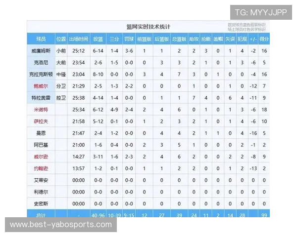 湖人最新比赛比分揭晓球队表现与胜负关键分析